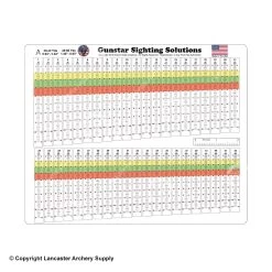 Gunstar Pro Series Sight Tapes